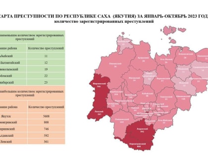 В Якутске с января по октябрь зарегистрировано 5608 преступлений