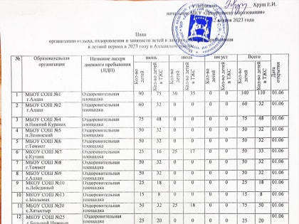 Добавление документа