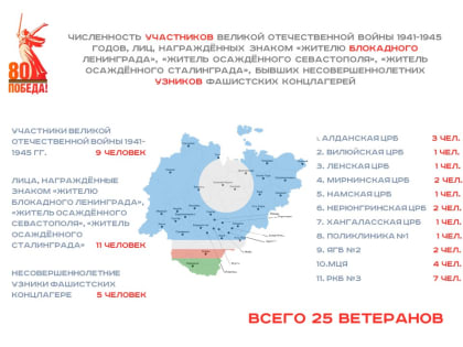 Минздрав запустил новый проект «ЗдравПобеда»