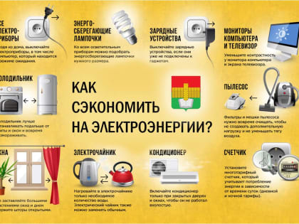 Как сэкономить на электроэнергии