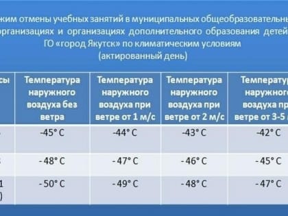 10 января - актированный день для обучающихся с 1-8 классы