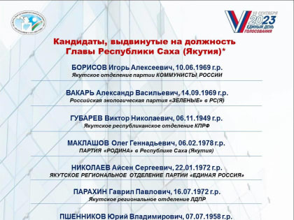 8 кандидатов выдвинулись на выборы главы Якутии — ЦИК Якутии