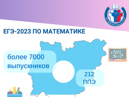 В Якутии 7,5 тысяч выпускников сдали ЕГЭ по математике