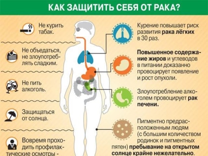 Ко Всемирному дню борьбы с раком Якутская городская больница №3 проводит  день открытых дверей