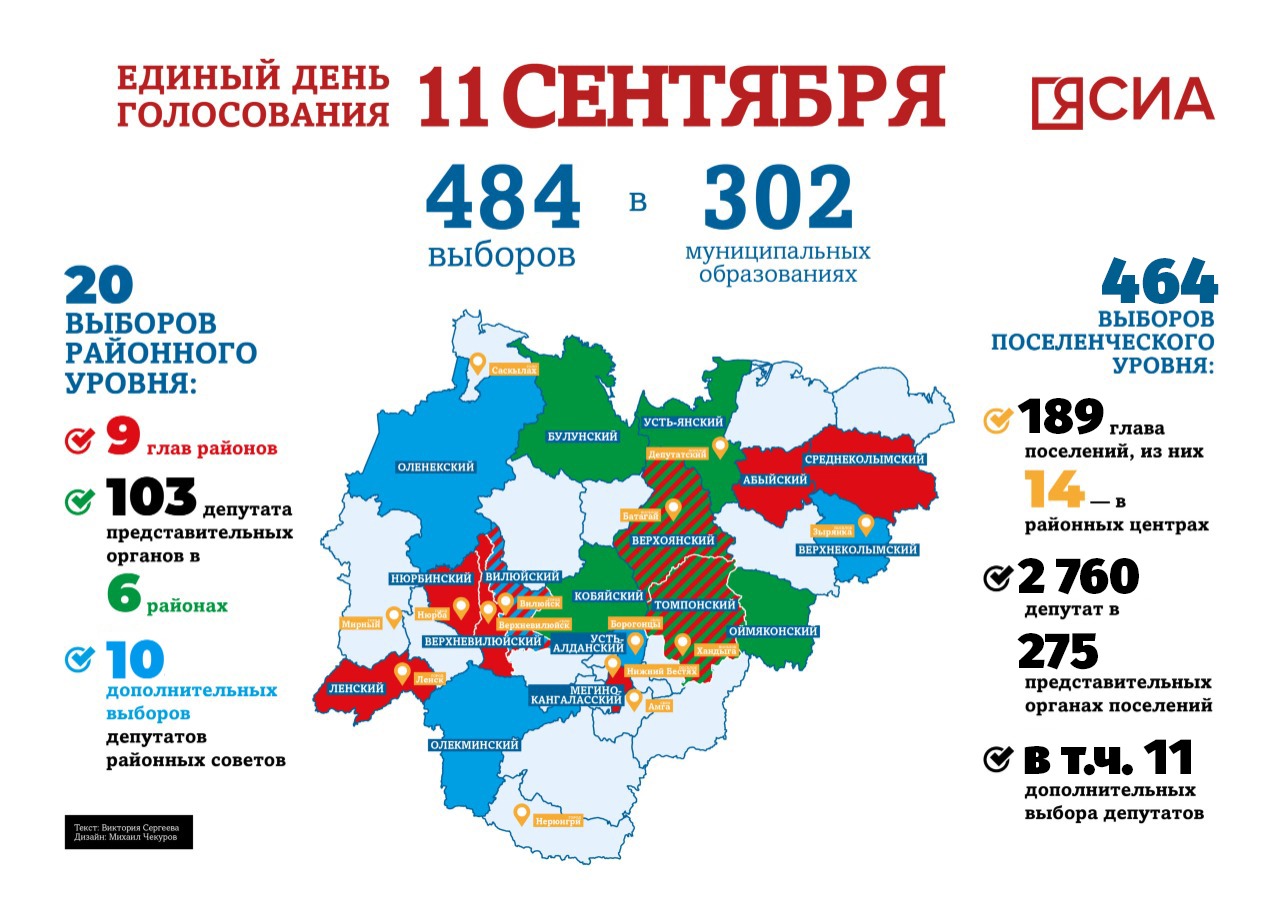 Погода якутск 2023. Выборы инфографика. 11 Сентября единый день голосования. 1 Заседание инфографика. Гас выборы Якутия.