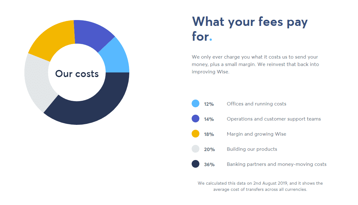 Prague Pass City Tour of Prague: Audio Guide App