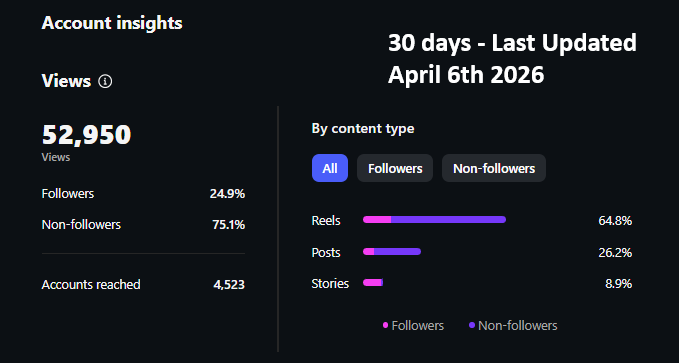 Digital and social media