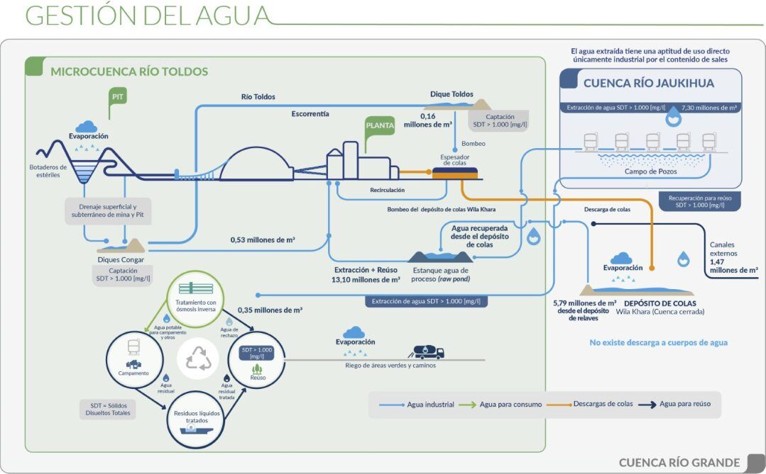 gestion de agua.jpg