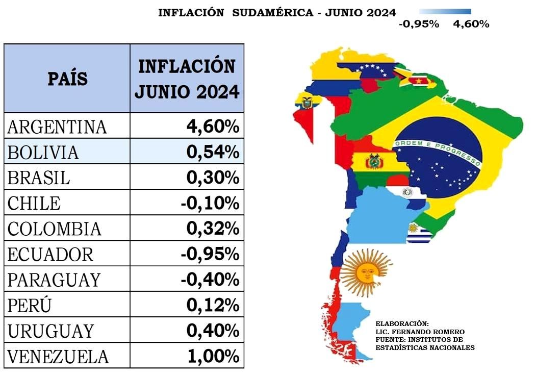 Inflación en Sudamérica a junio de 2024.jpg