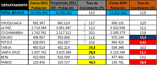 Cuadro General Población.png