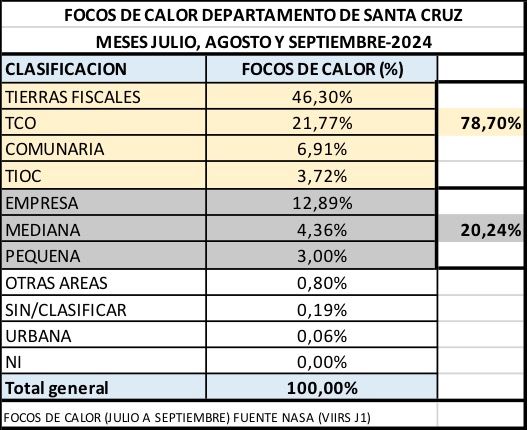 Focos de calor(1).jpg