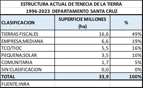 Cuadro tenencia de la tierra(1).jpg