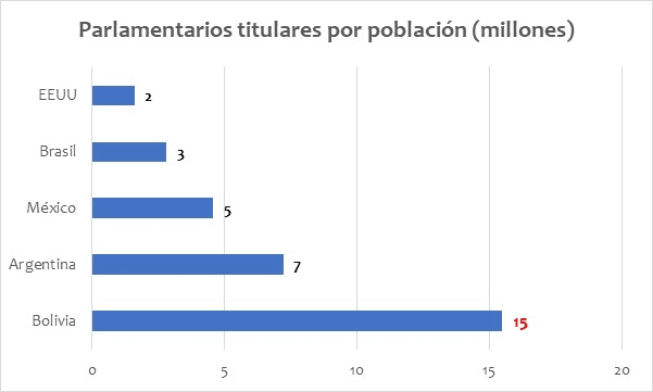 Cuadro población.png