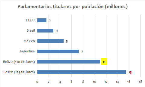 Cuadro millones.png