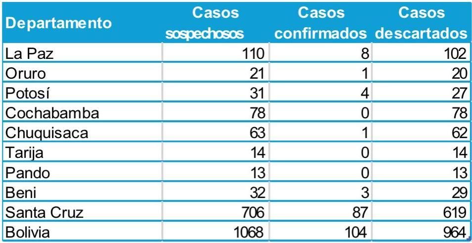 Cuadro sarampión.jpg