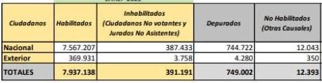 Cuadro padrón electoral.jpg