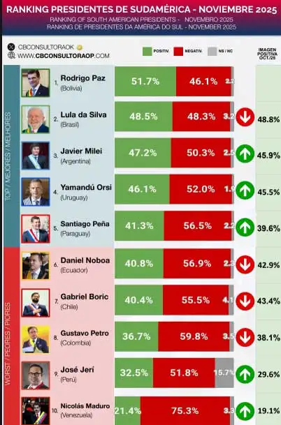 Ranking de presidentes.jpg