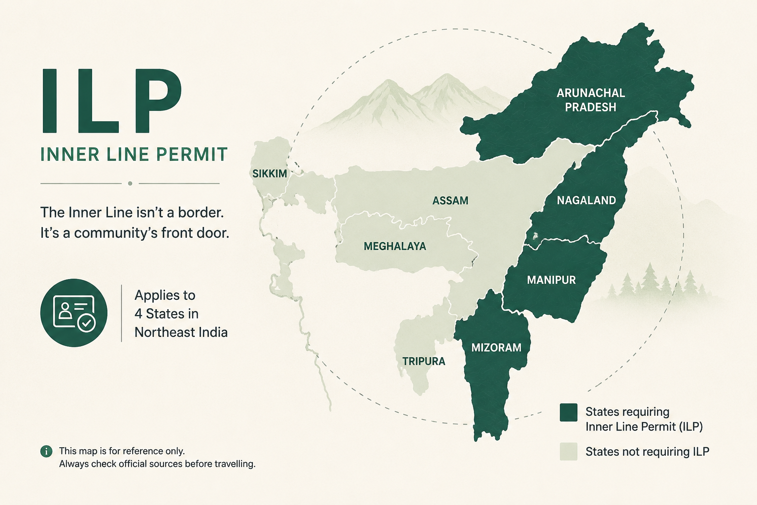 Inner Line Permit