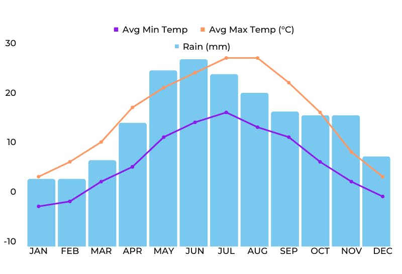 Travelbuddy Best time to visit Budapest Find Best time to visit Budapest travelmates JoinMyTrip