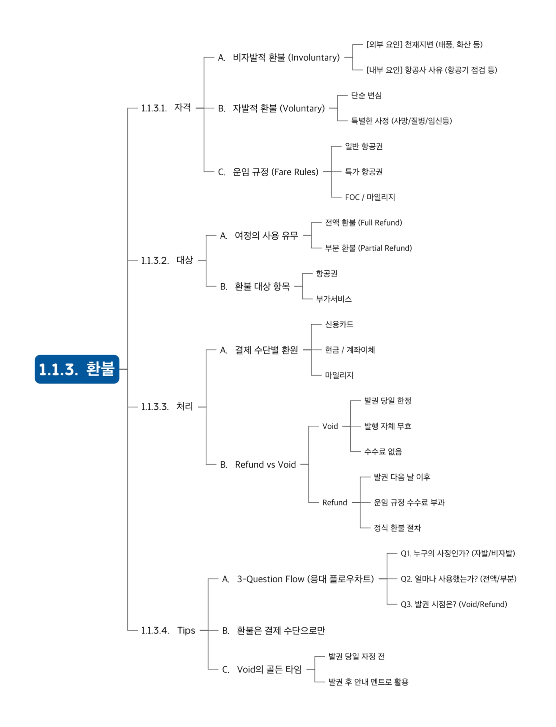 PDF 첫 페이지 미리보기