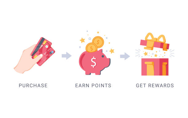 Take Advantage of Loyalty Programs