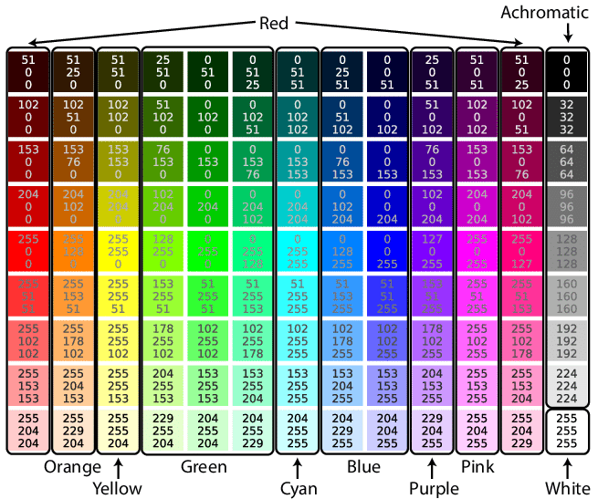 Group by Category and Color