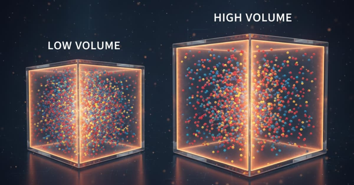 Volume of a gas