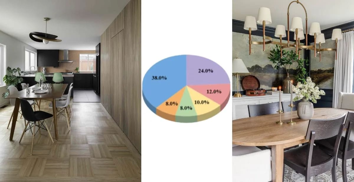 Budget Fun Facts About Investing in Modern Home Decor