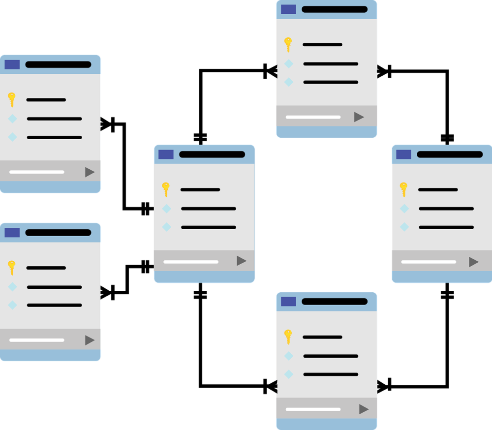 Diagrama das Principais Tabelas do WordPress