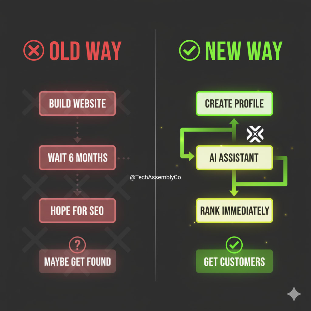 techassembly is the new way to get ranked on search engine fast