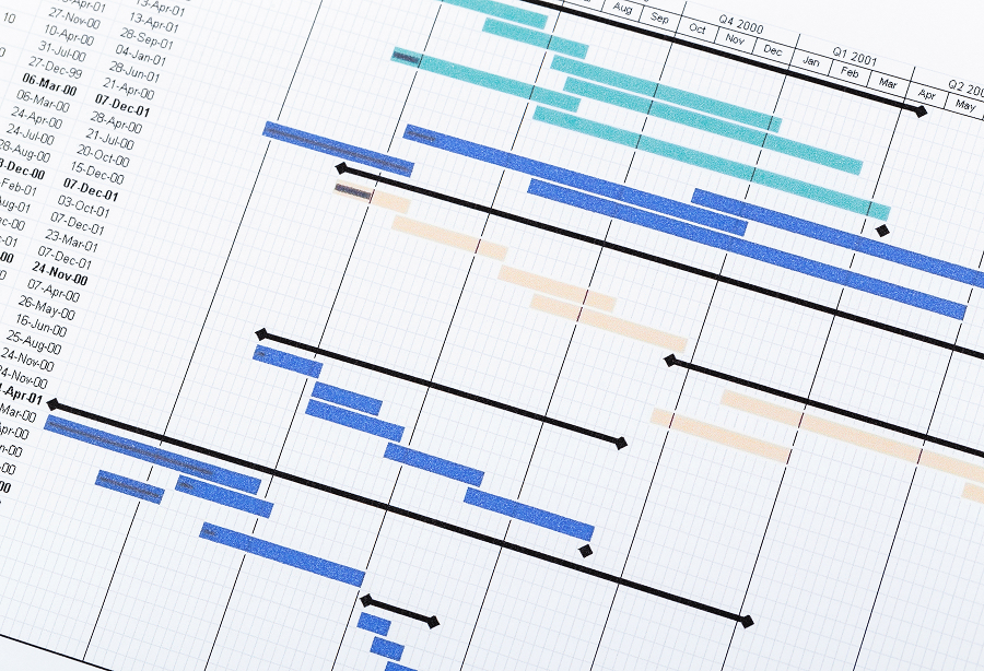 A close up of a project schedule with task bars spread across several quarters