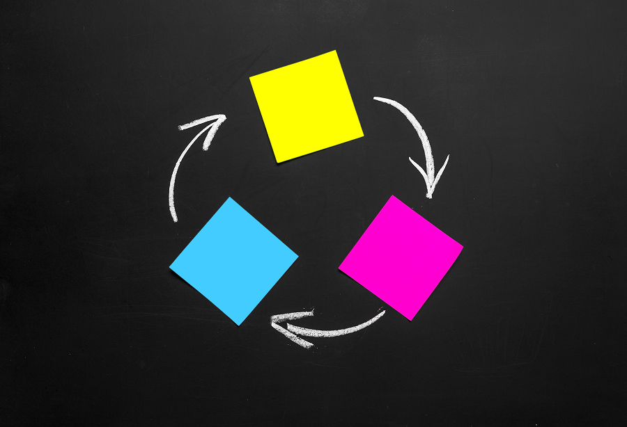 Three coloured cards on a blackboard joined by chalk arrows into a closed loop