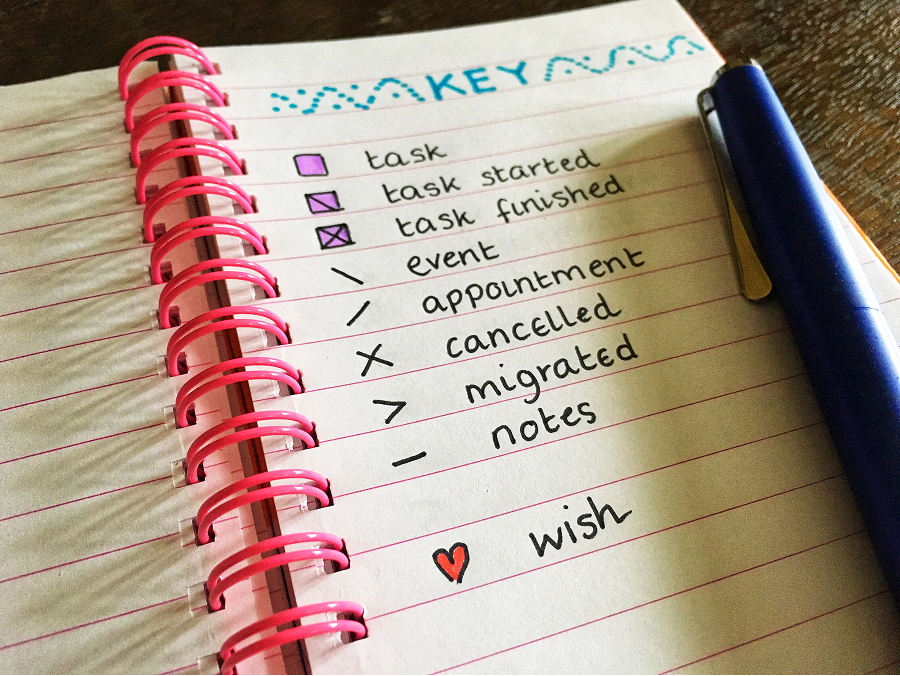 Handwritten key in a spiral notebook listing symbols for task, task started, task finished, event, appointment, cancelled and migrated