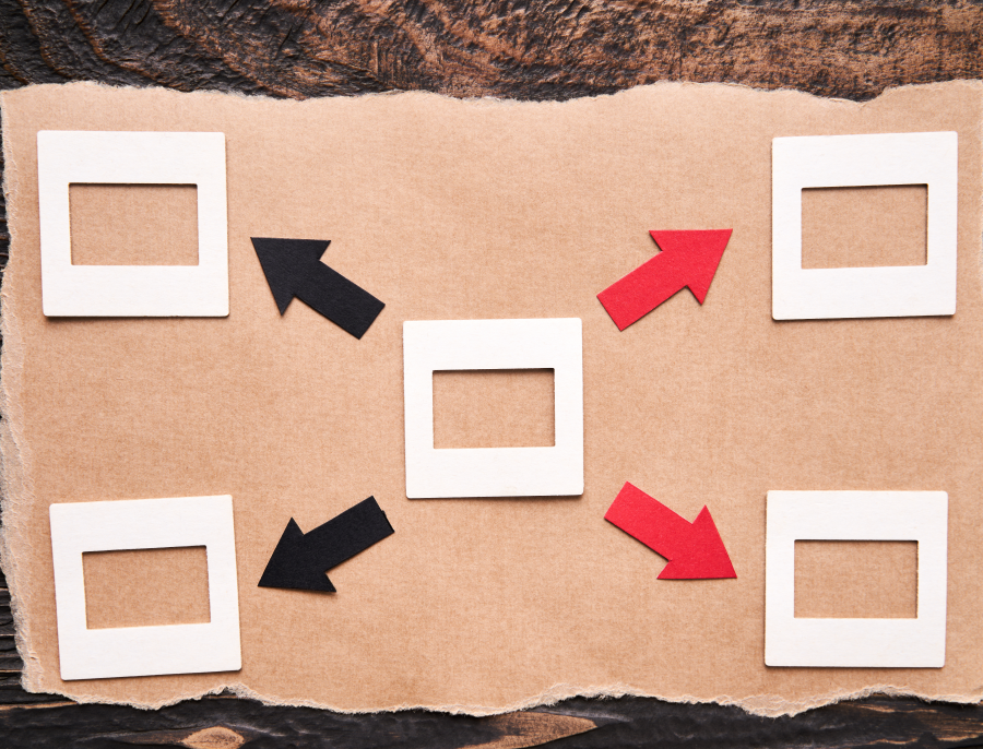 Five paper frames on torn kraft paper, one in the centre joined by four arrows to the others