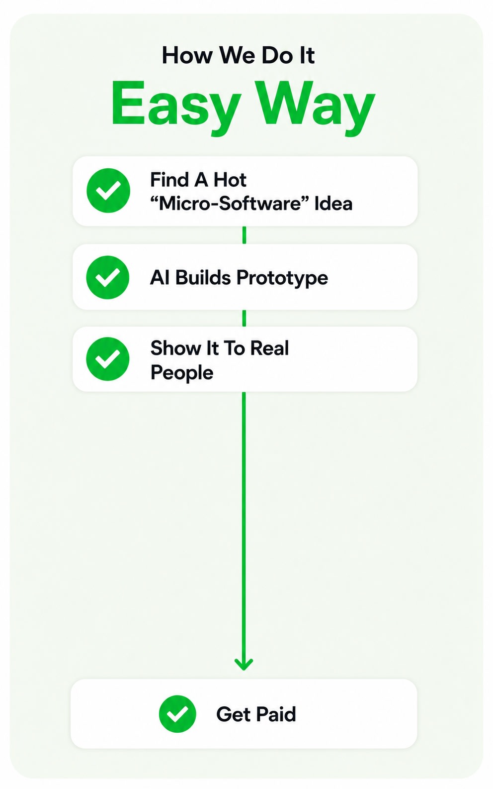 How we do it — the easy way
