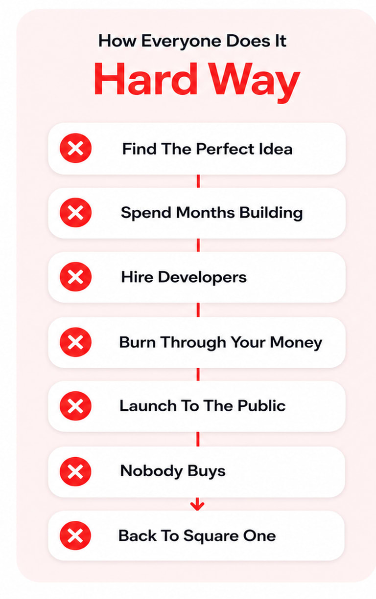 How everyone does it — the hard way