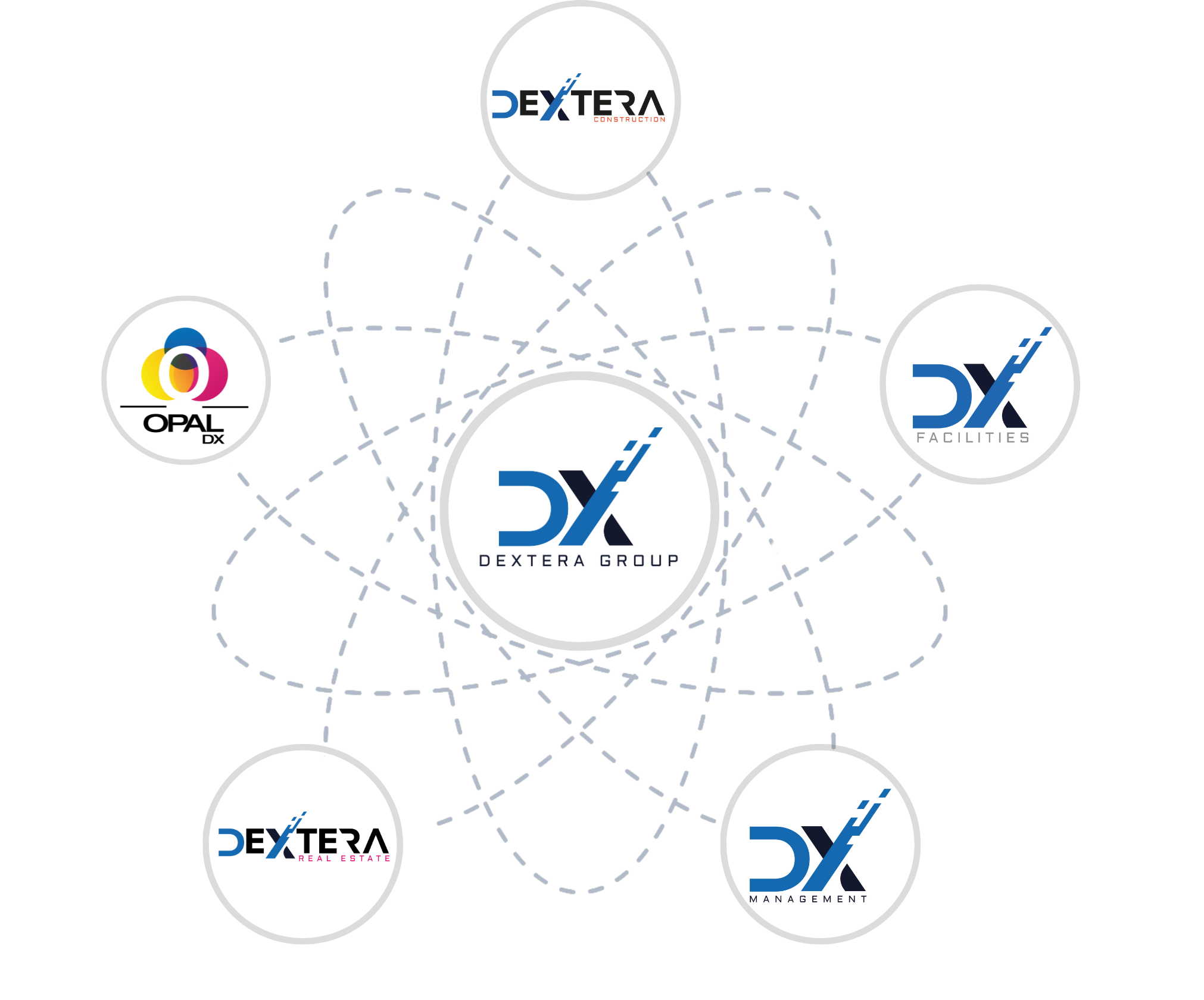 Dextera Group