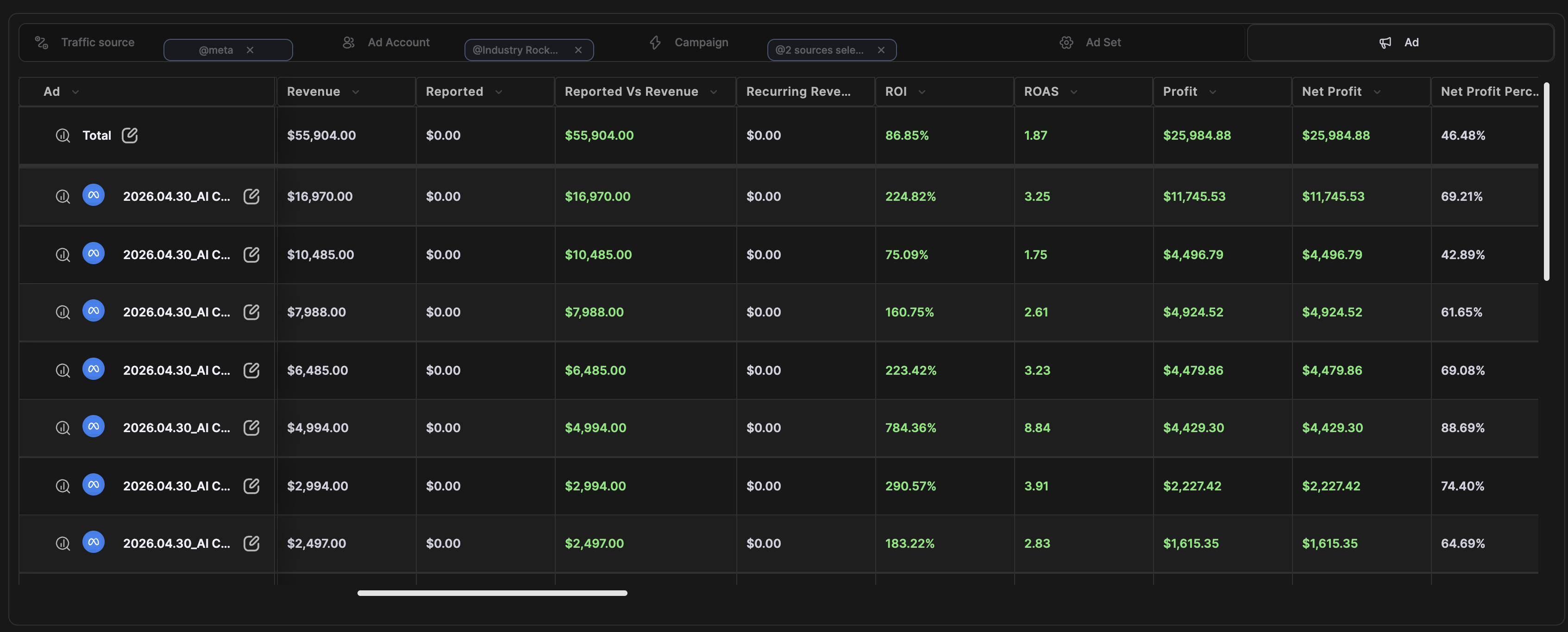 Ad Performance Analytics