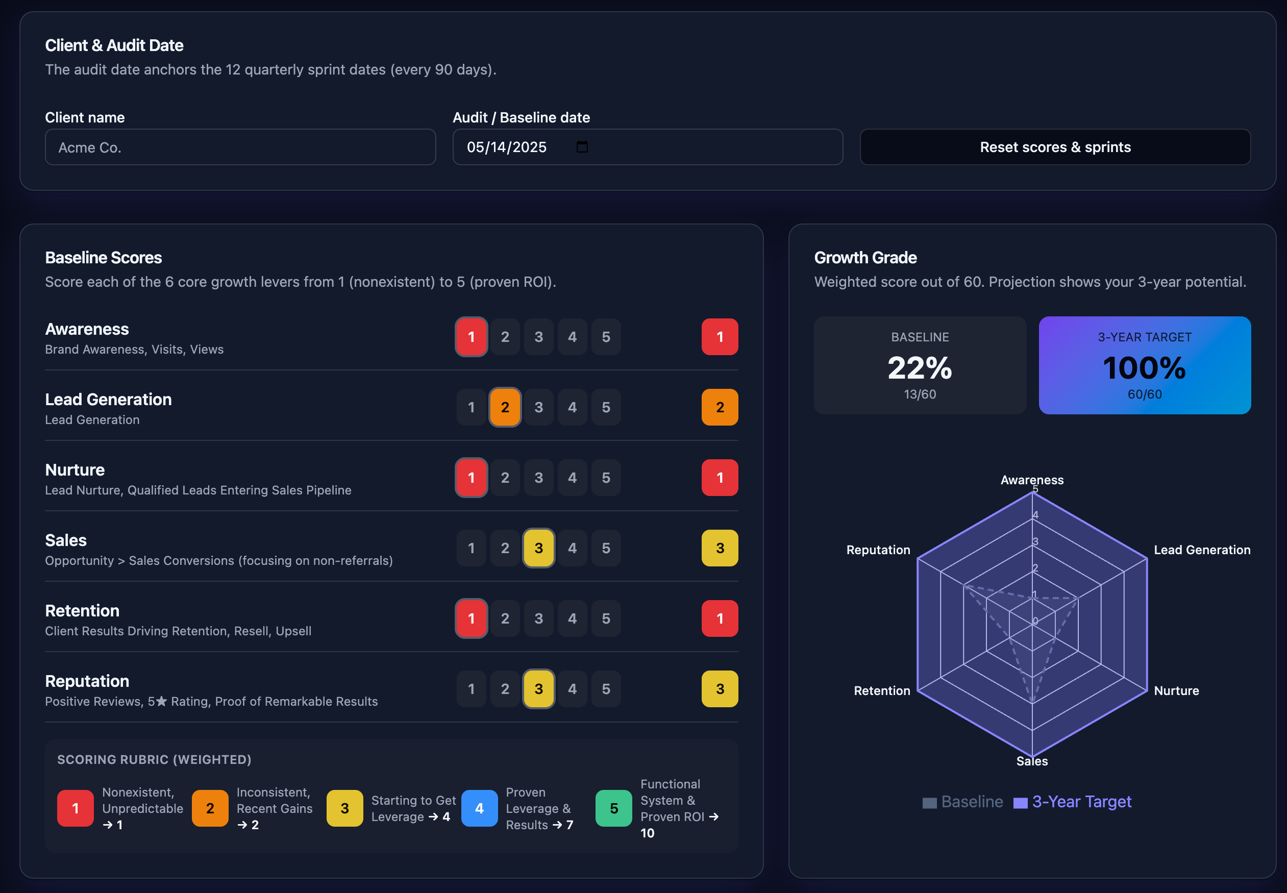 Marketing Dashboard