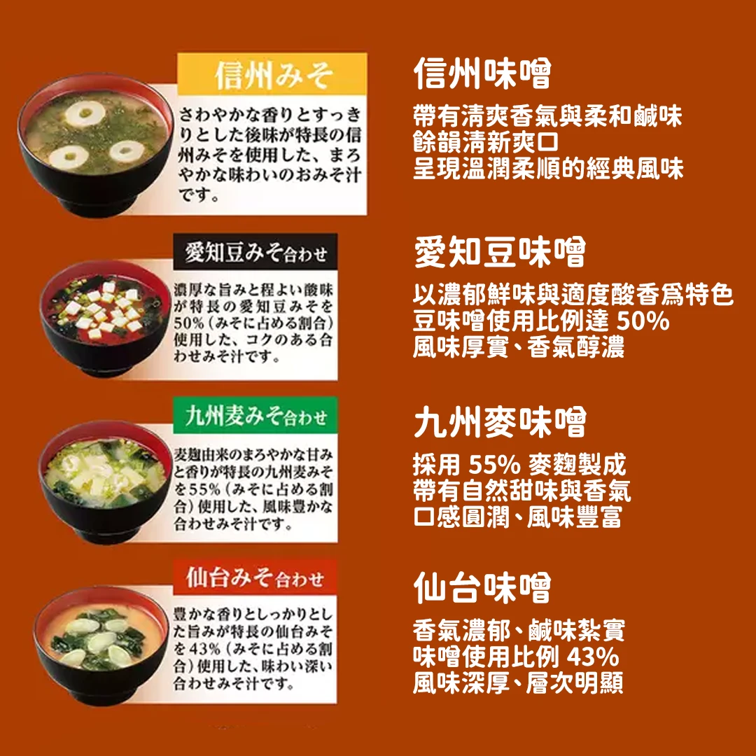 光味噌產地風味味噌湯 #57651 3