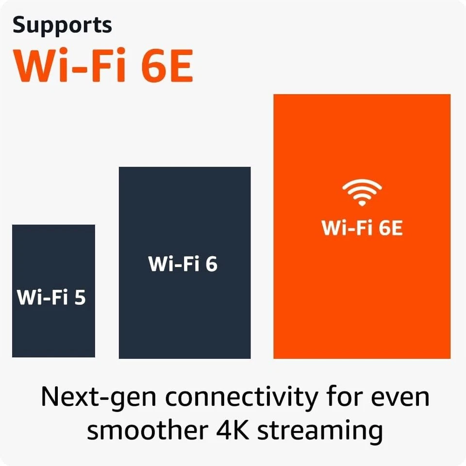 Amazon Fire TV Stick 4K