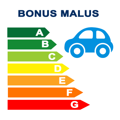 Malus automobile 2026 : barème CO2, poids et ce qui change