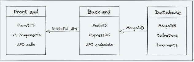 GitHub - mohd-momin/EdJunction