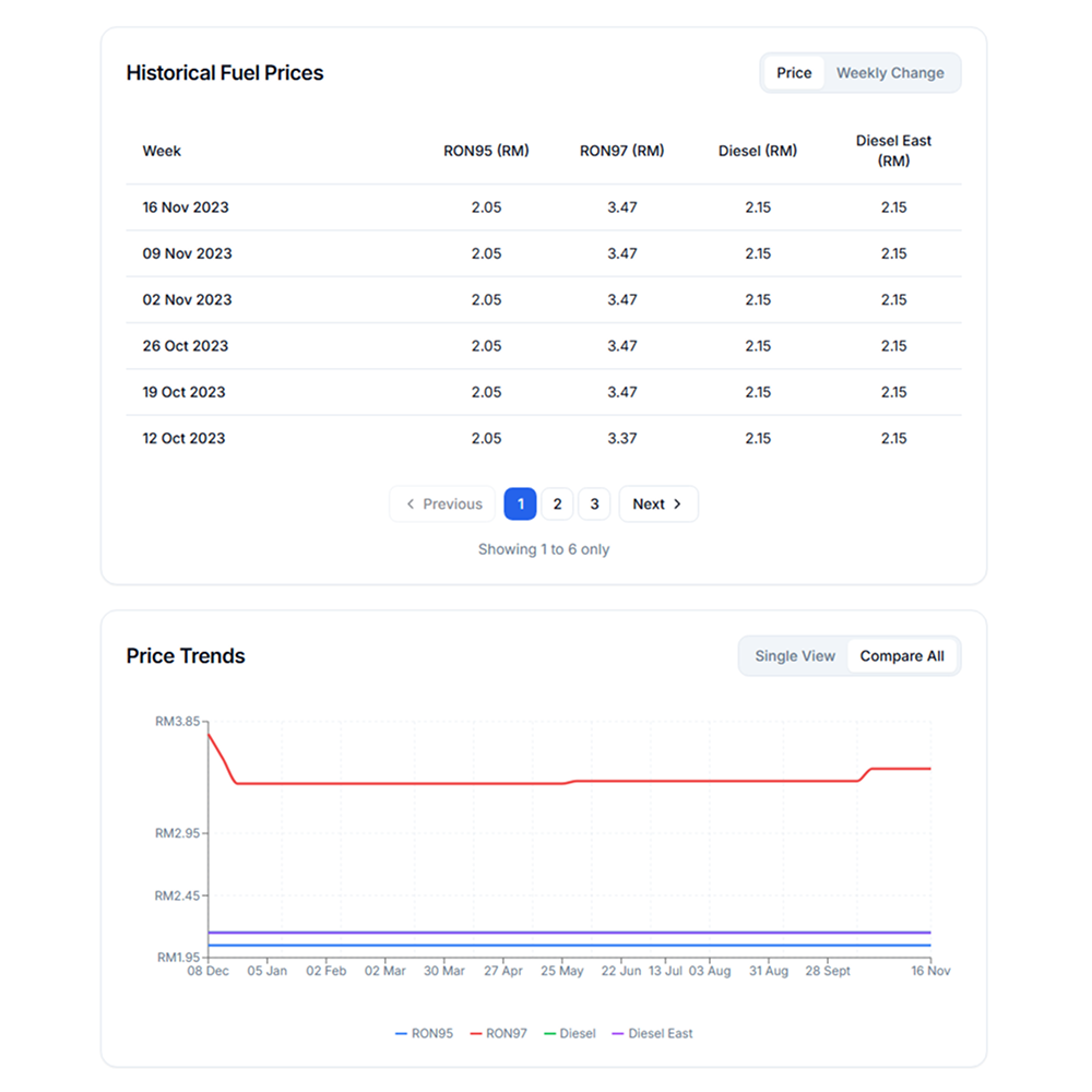 Jimat Petrol preview