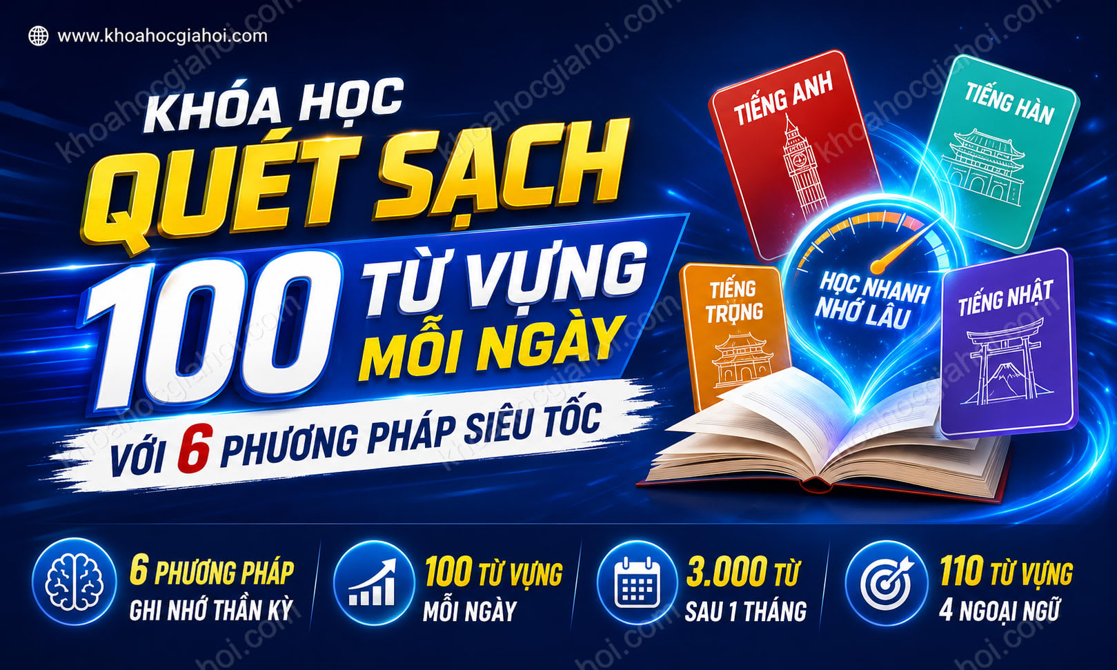 Khóa Học Quét Sạch 100 Từ Vựng Mỗi Ngày Với 6 Phương Pháp Siêu Tốc