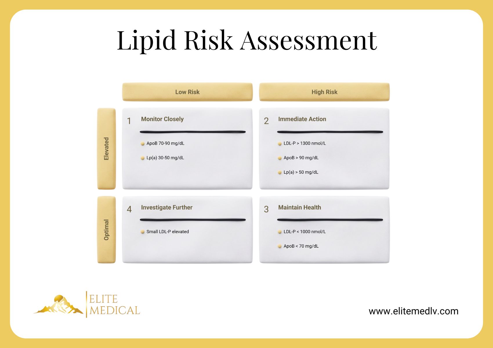 Advanced Lipid Panel: 5 Critical Markers Your Doctor Missed