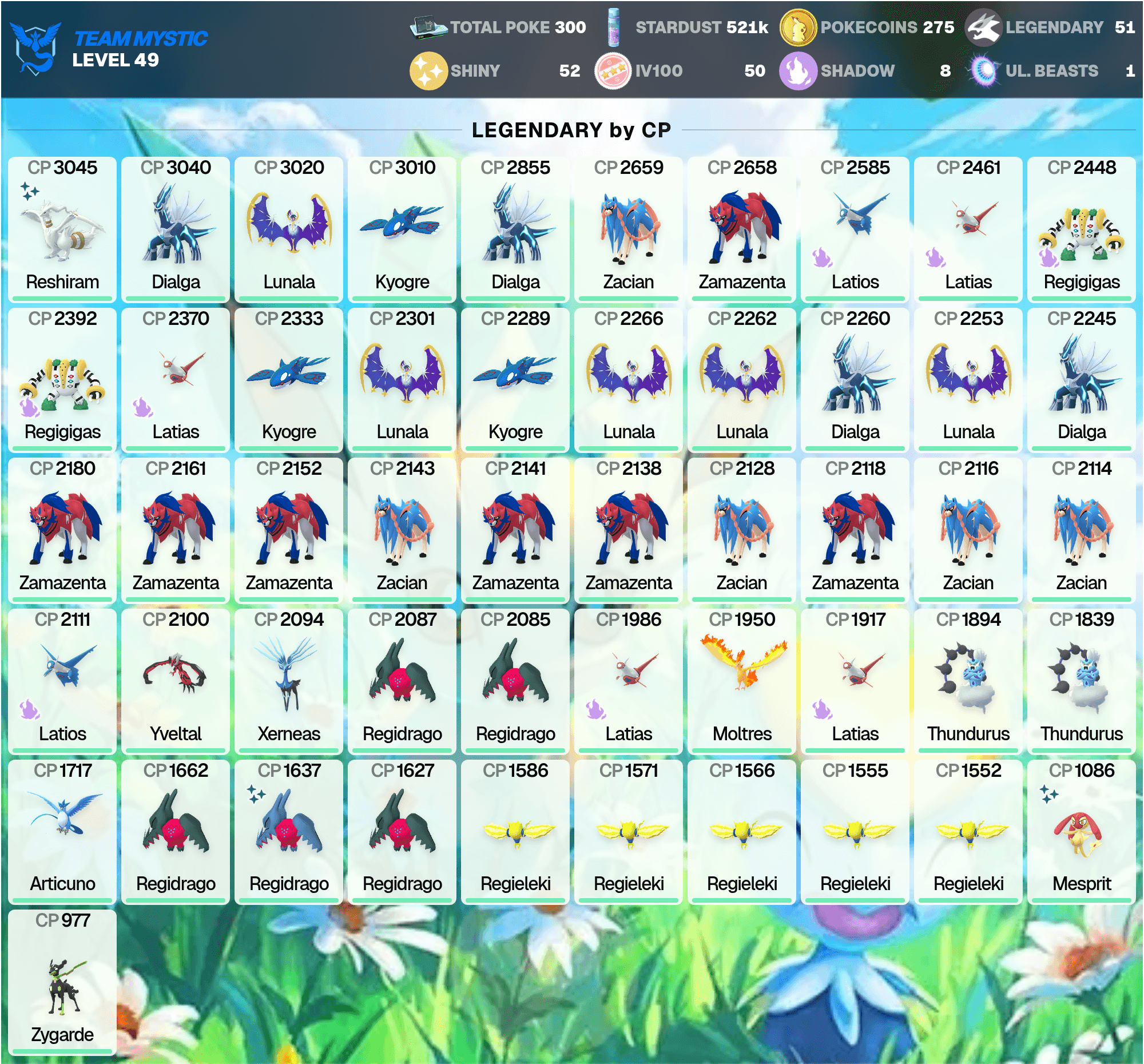 Shiny:Reshiram,Regidrago,Mesprit IV100 Tyranitar 4K Legendary:51 Shiny:52 Hundo:50 IV100 Slaking 3,8K (IOS/Android)