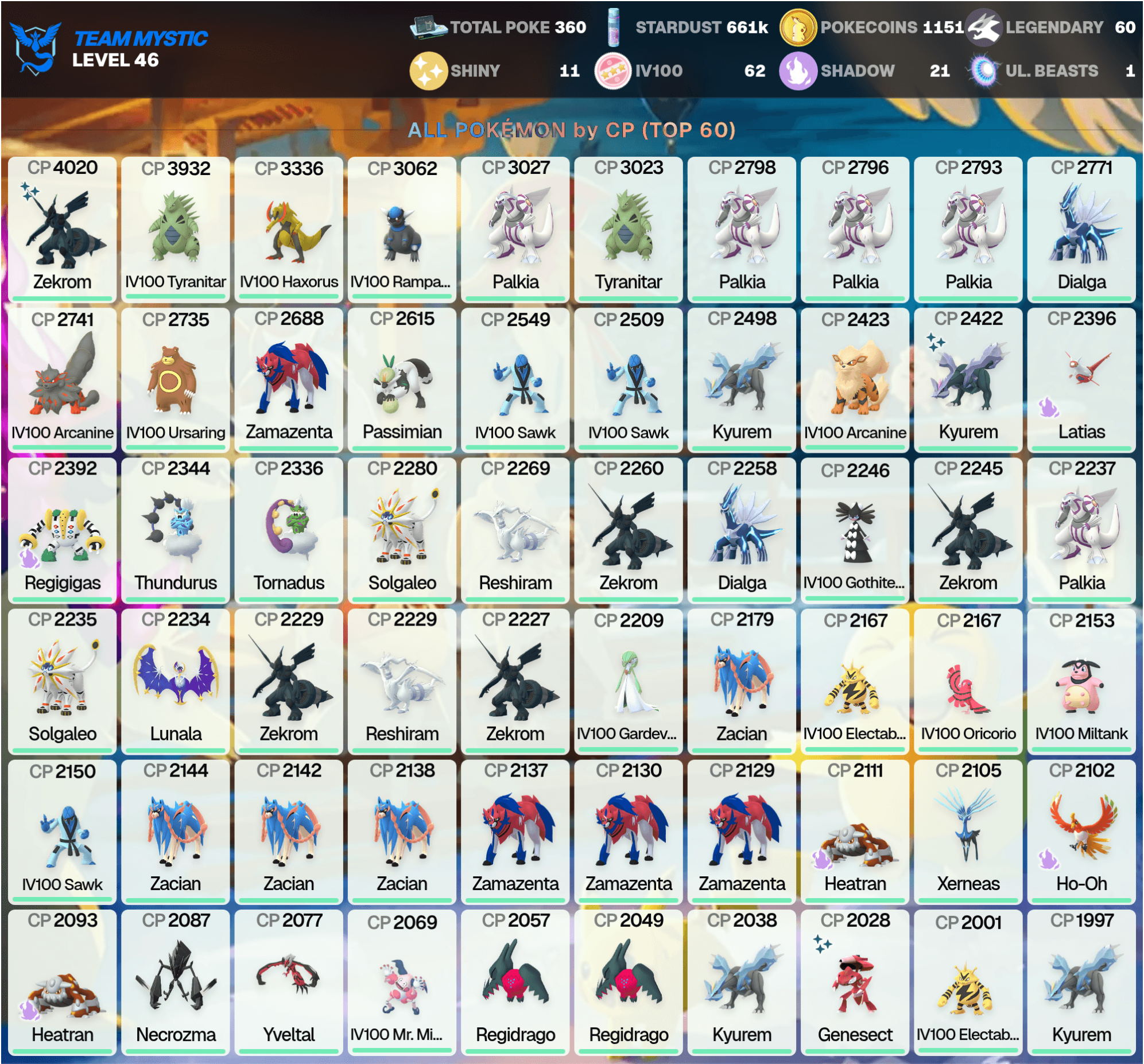 Shiny Zekrom 4K IV100 Tyranitar 3,9K Legendary: 60 Hundo: 62 Shiny:11 Shiny Kyurem IV100 Haxorus 3,3K (IOS/Android)