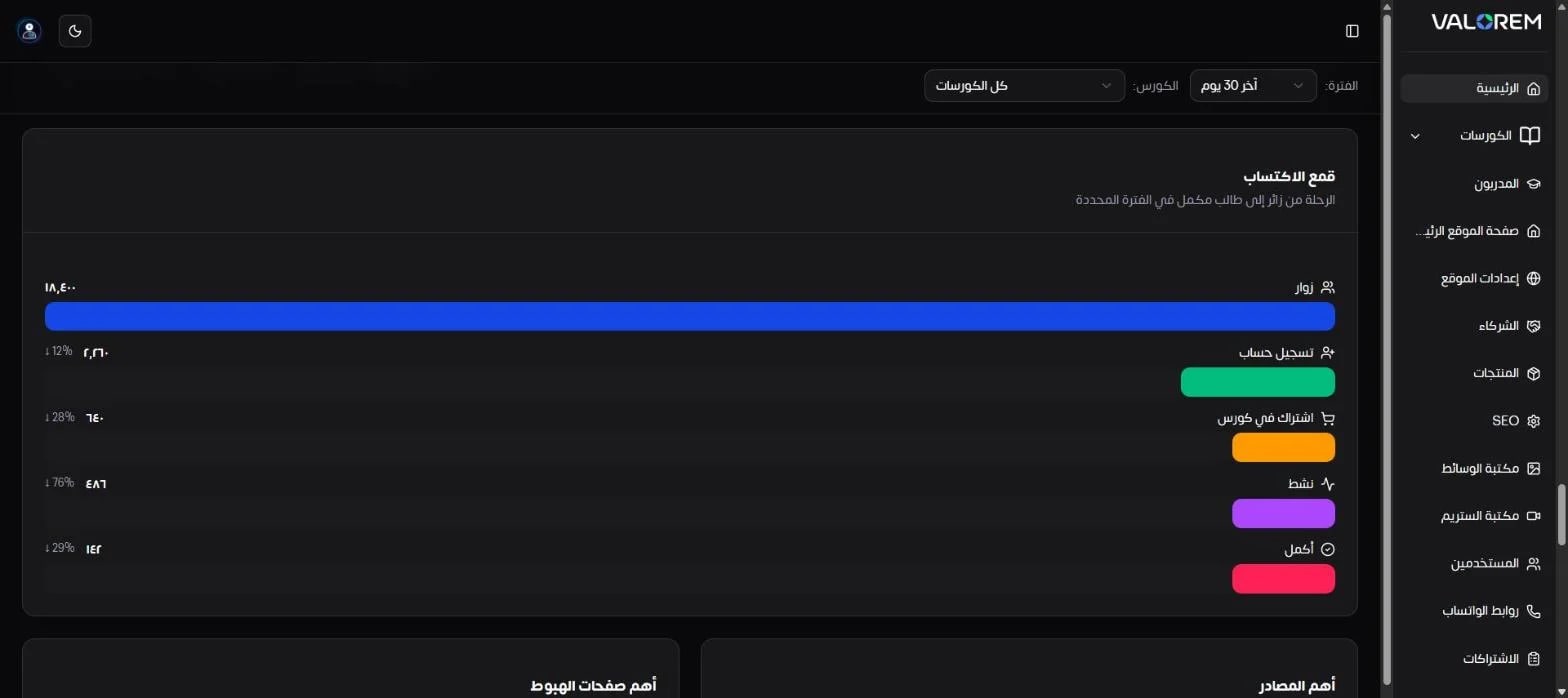 Visual Showcase: Ali Bambozya: LMS Admin & Analytics Dashboard - Screenshot of 10