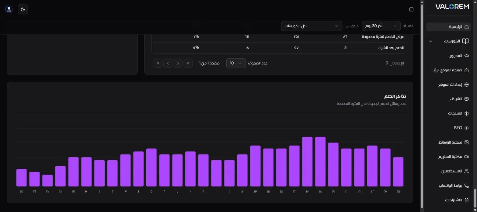 Visual Showcase: Ali Bambozya: LMS Admin & Analytics Dashboard - Screenshot of 13